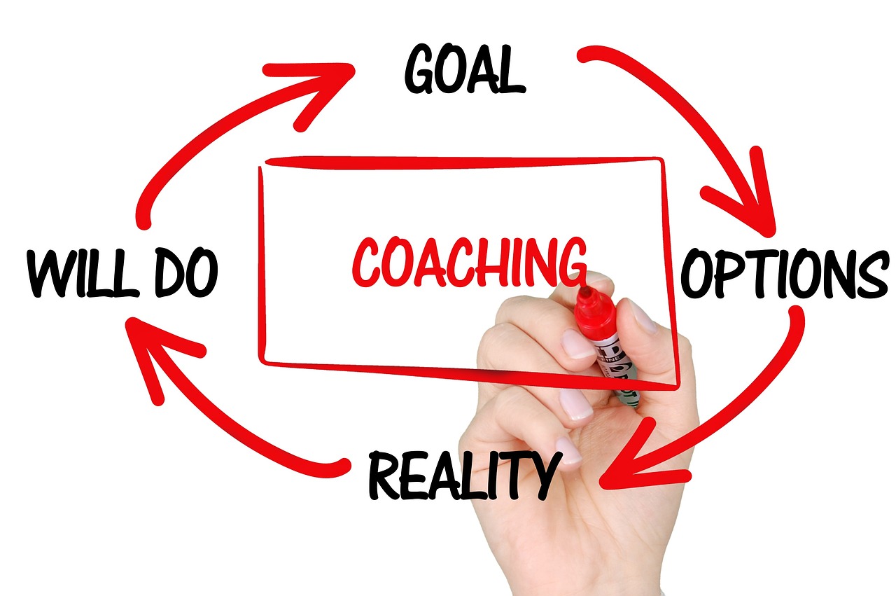 Coaching und Ziele